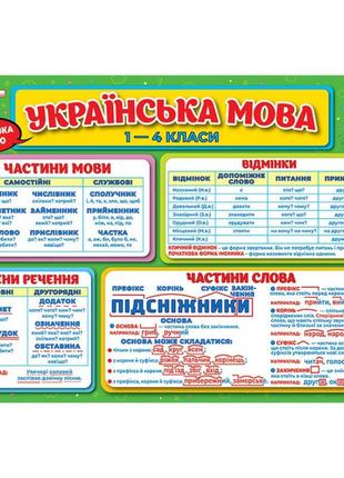 Килимок-підказка українська мова 1-4 клас ранок 10104250