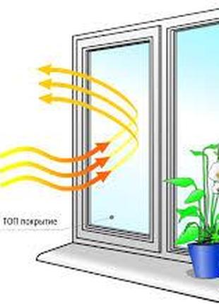 Енергоощадна плівка для вікон 6 м Х 1 м (25 мккрн)