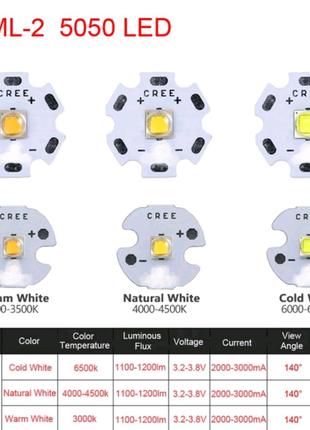 ЯРКИЕ Светодиоды CREE  XML-2, мощностью 10 Вт/3000K/ на 20мм