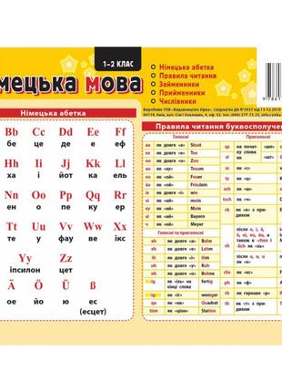 Картонка-подсказка Немецкий Язык 1 класс 109265