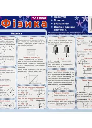 Картонка-подсказка Физика 7-11 класс 66446