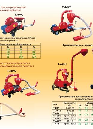 Погрузчик зерна / зернометатель пневматический