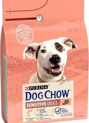 Сухой корм для собак с чувствительным пищеварением PURINA Dog ...