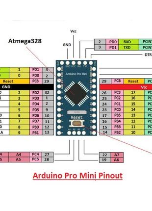 Arduino Pro Mini ATmega328P-U 5V