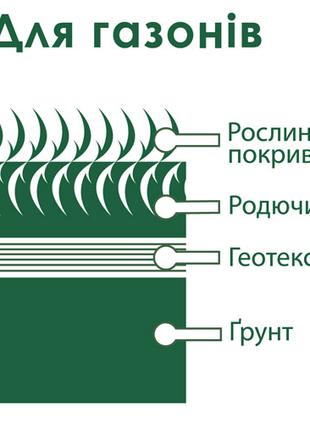 Геотекстиль К.ТЕКС ТЕРМО 150 (1,5X50М) 000048656