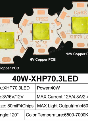 Надпотужні світлодіоди Cree XHP70.3 / 6В/4,8А /3000К-20мм