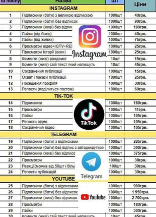 Накрутка підписників та лайків в Інстаграм ТікТок Телеграм Ютуб