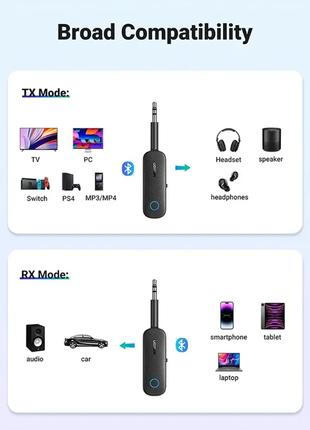 Сток Бездротовий Bluetooth-адаптер Ugreen CM403