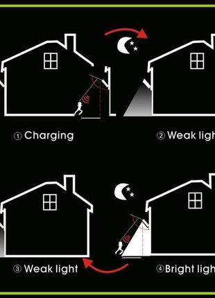 Настенный уличный светильник Solar motion sensor Light Технологии