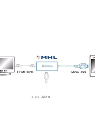 HDMI переходник к ТВ
