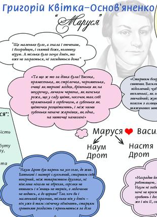 Конспект ЗНО по украинской литературе