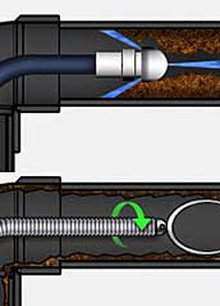 Аварийная прочистка канализационных труб