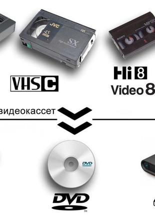 Оцифровка (перезапись) видеокассет VHS, VHS-C, miniDV 40 грн/час