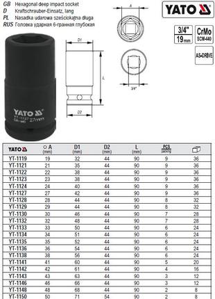 Головка ударная глубокая 6-гранная 3/4" М=22 l=90 мм YATO Поль...