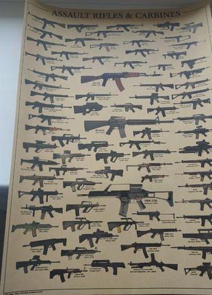 Плакаты Оружие, Виды (Новые) на стену в мужскую берлогу