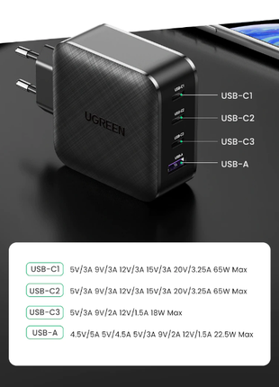 Ugreen Gan X 65W зарядка з Power Delivery Fast Charge USB C