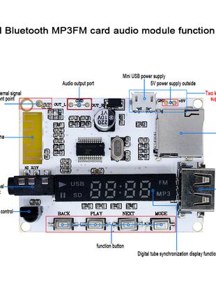 Плеер с Bluetooth + micro SD + USB + FM + AUX ресивер D класс ...